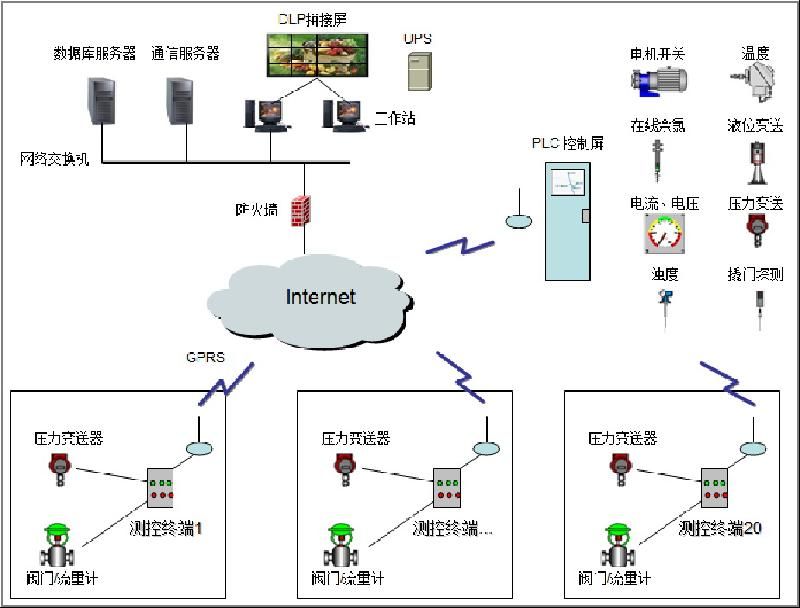 系统网络