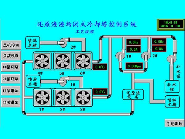 闭式冷却塔控制